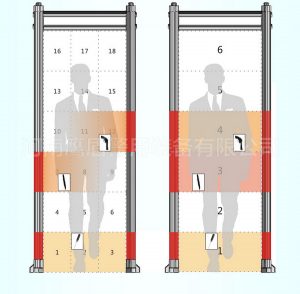 金屬探測安檢門（18區(qū)）